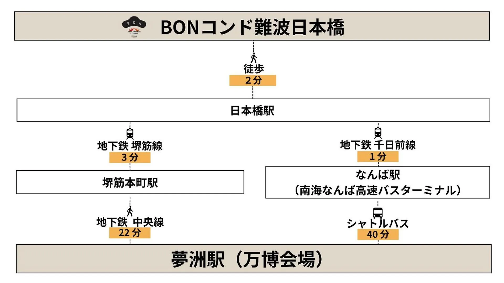 难波日本桥邦公寓 大阪 日本
